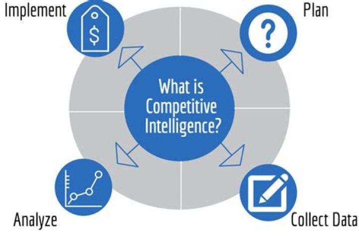 Which form of competitive intelligence is illegal in the US?