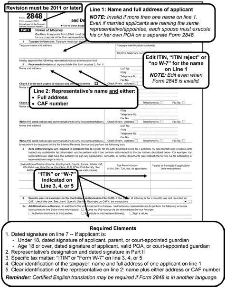 Which forms are needed when the taxpayer submits the ITIN application directly to the IRS?