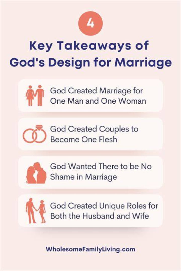 Which God is responsible for marriage?