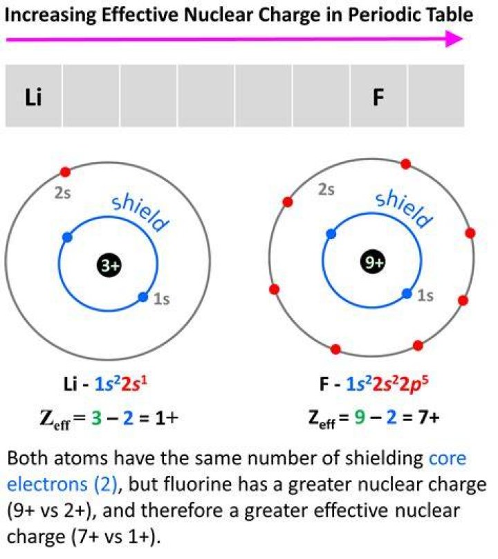 Which has a charge of 1?