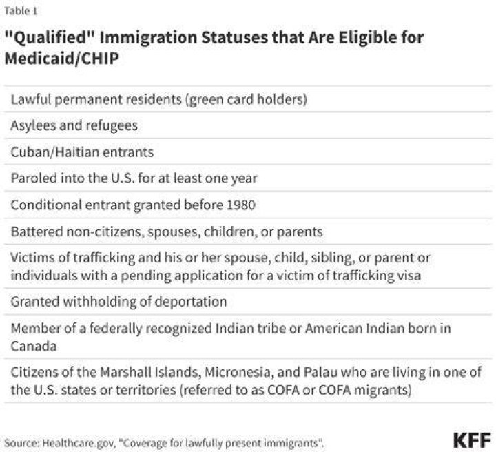 Which immigrants are eligible for Medicaid?
