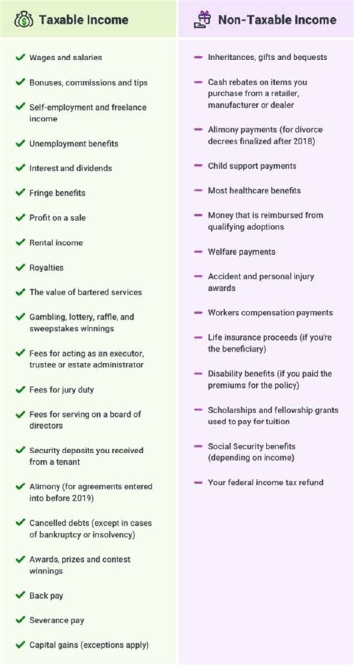 Which income is taxable to non resident?