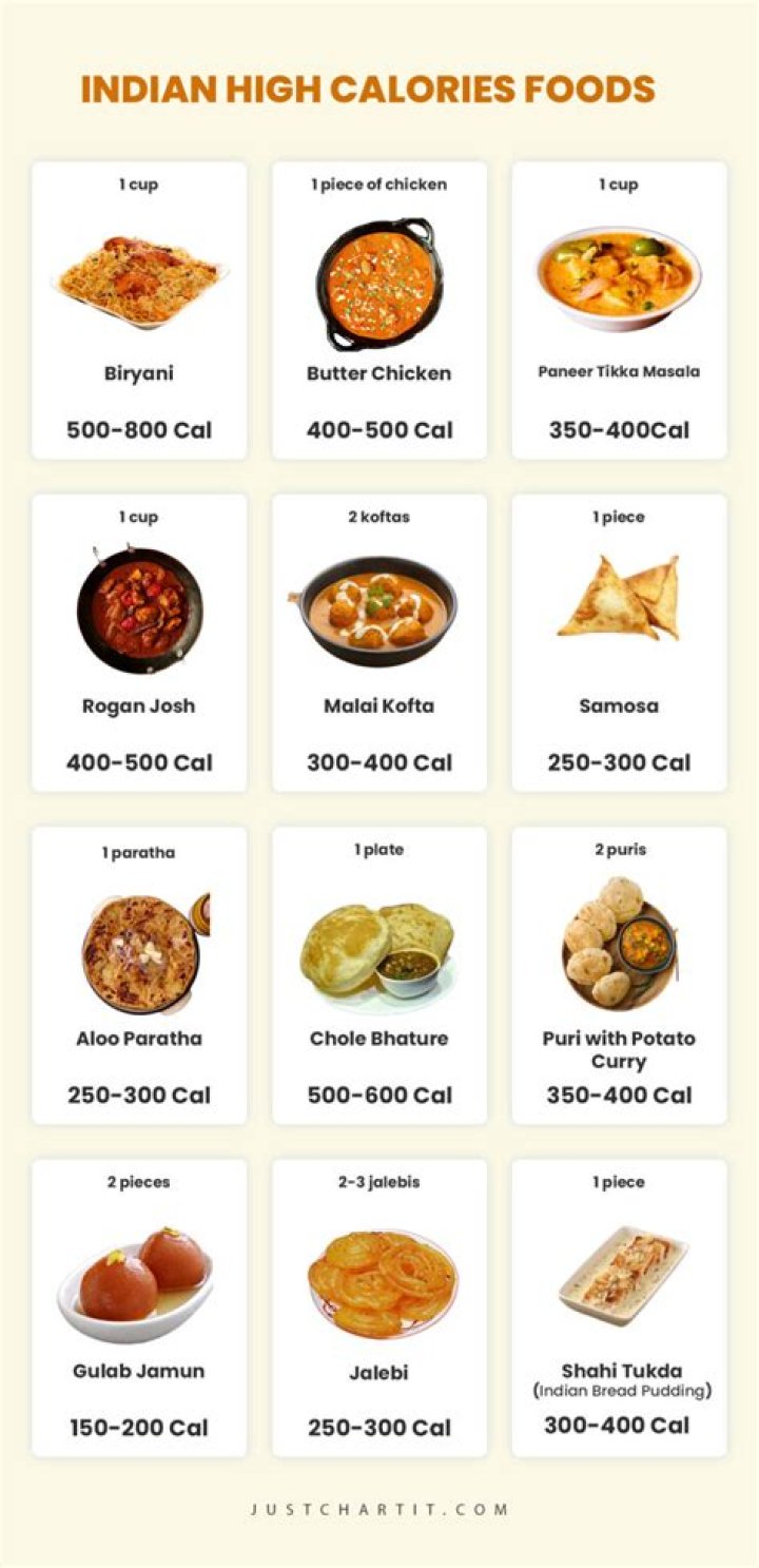 Which Indian food is high in calories?