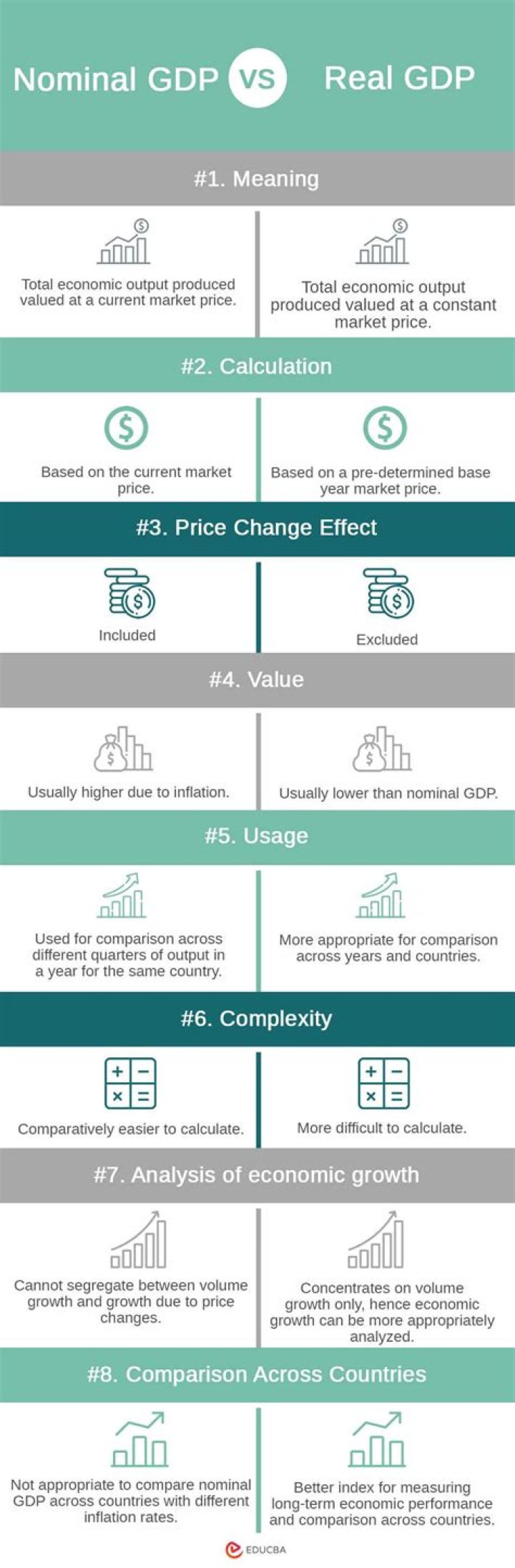 Which is a better measure of standard of living across time Nominal GDP or real GDP Why?