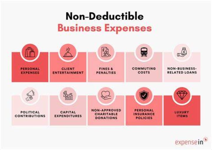 Which is a deductible business expense?