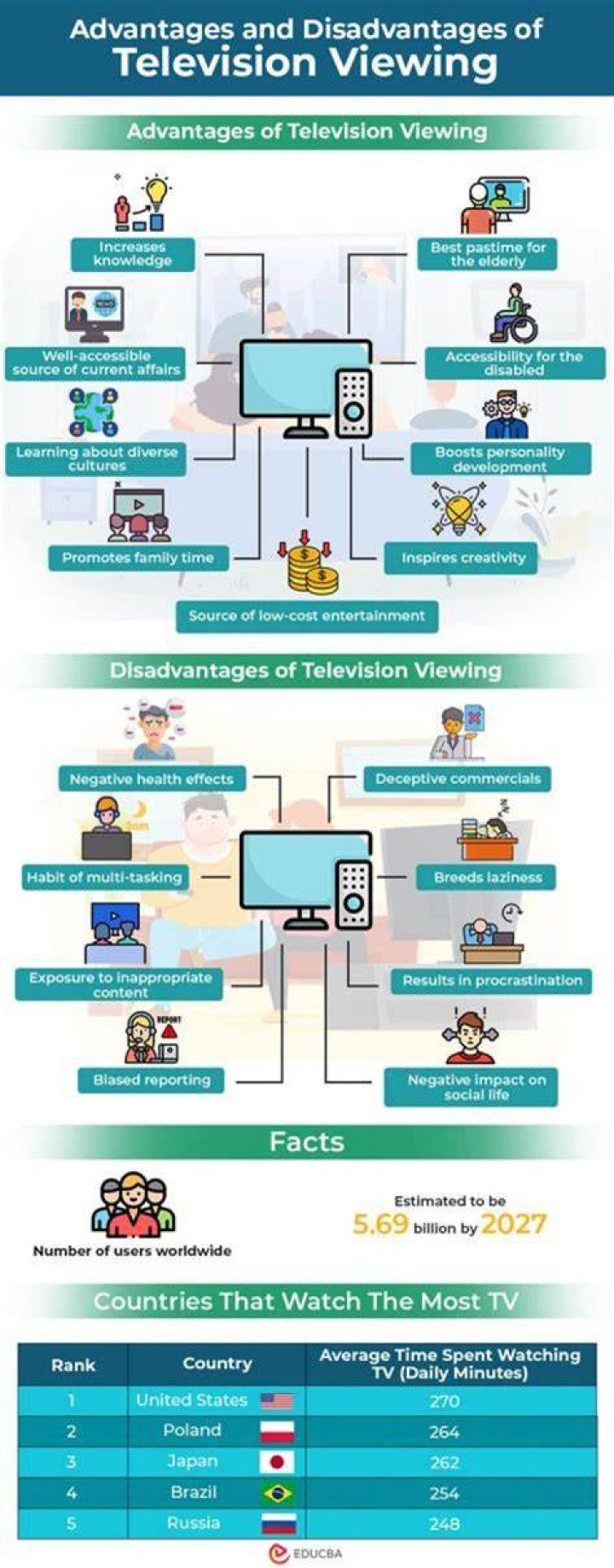Which is an advantage of television viewing for children?