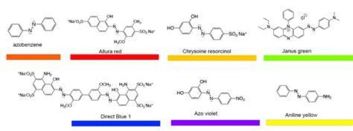 Which is an example of a synthetic organic pigment?
