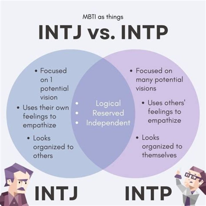 Which is better INTJ or INTP?