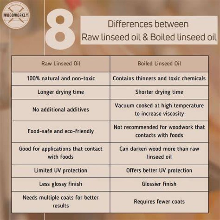 Which is better linseed oil or boiled linseed oil?