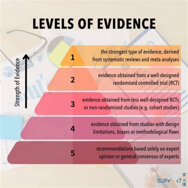 Which is considered as best evidence?