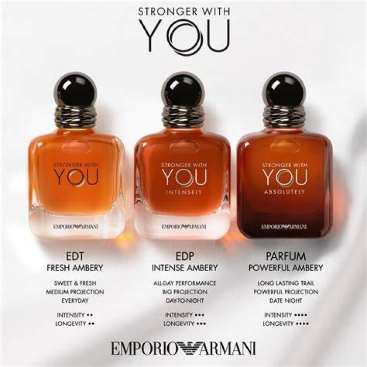 Which is stronger eau de toilette or cologne?