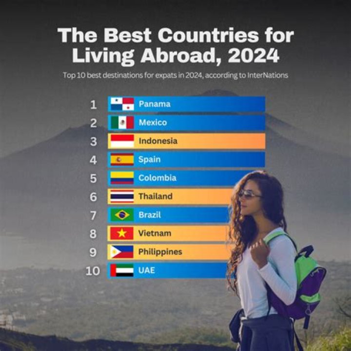 Which is the best country to be born?