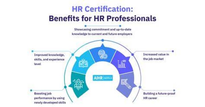 Which is the best HR certification?
