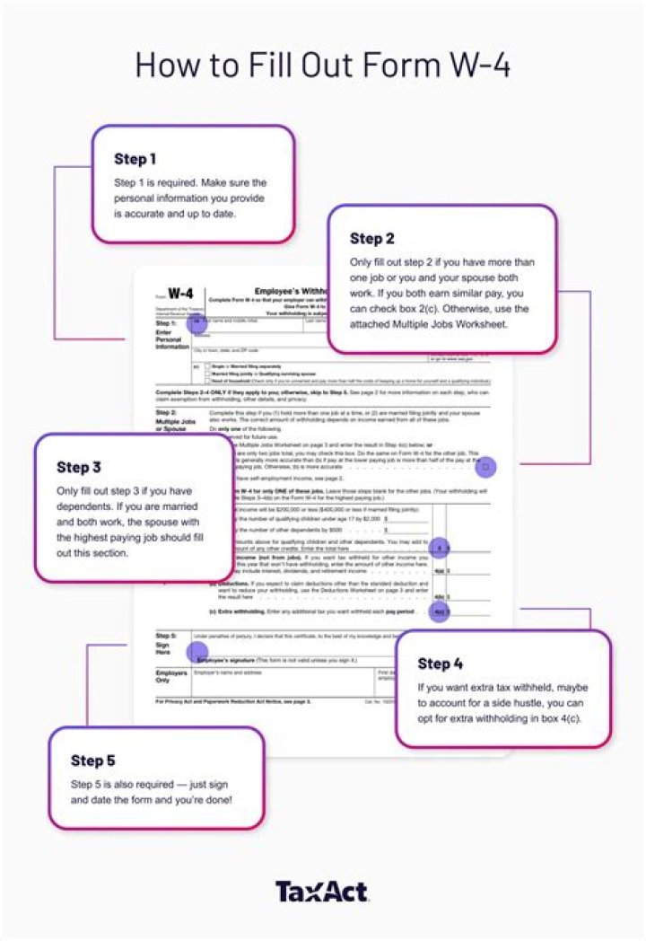 Which is the correct way to fill out a W-4 Form?