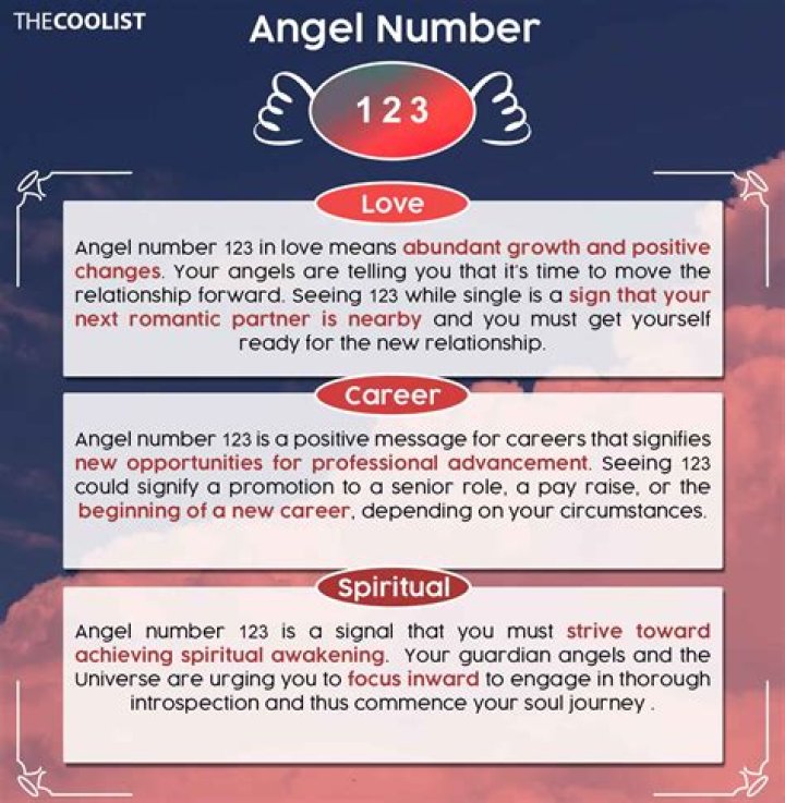Which is the love number?