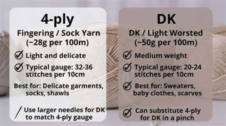 Which is thicker 4 ply or DK?