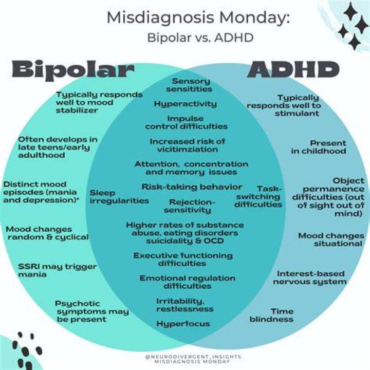 Which is worse ADHD or bipolar?