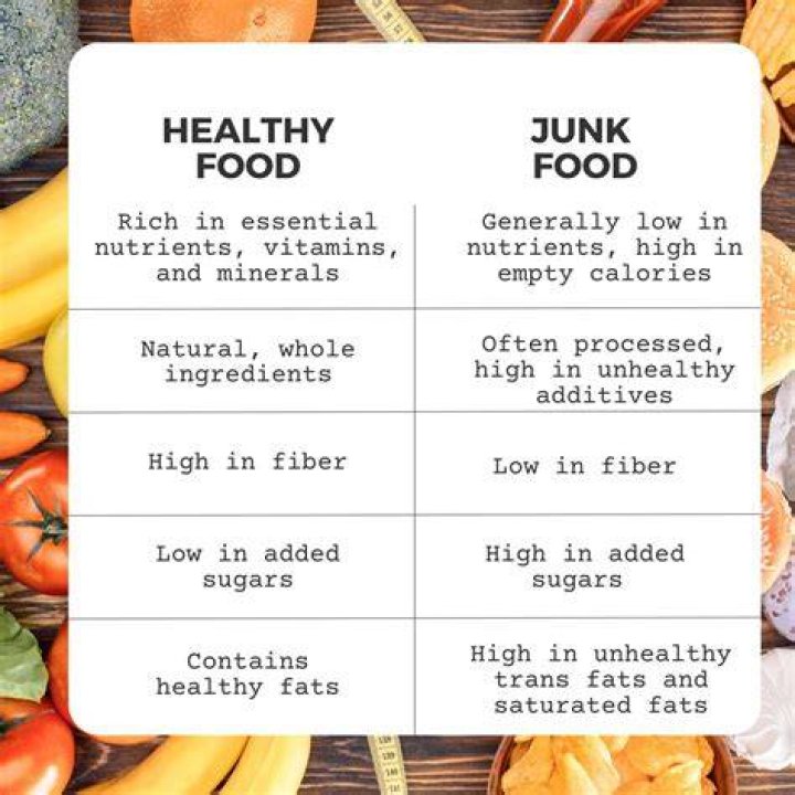 Which junk food is healthiest?