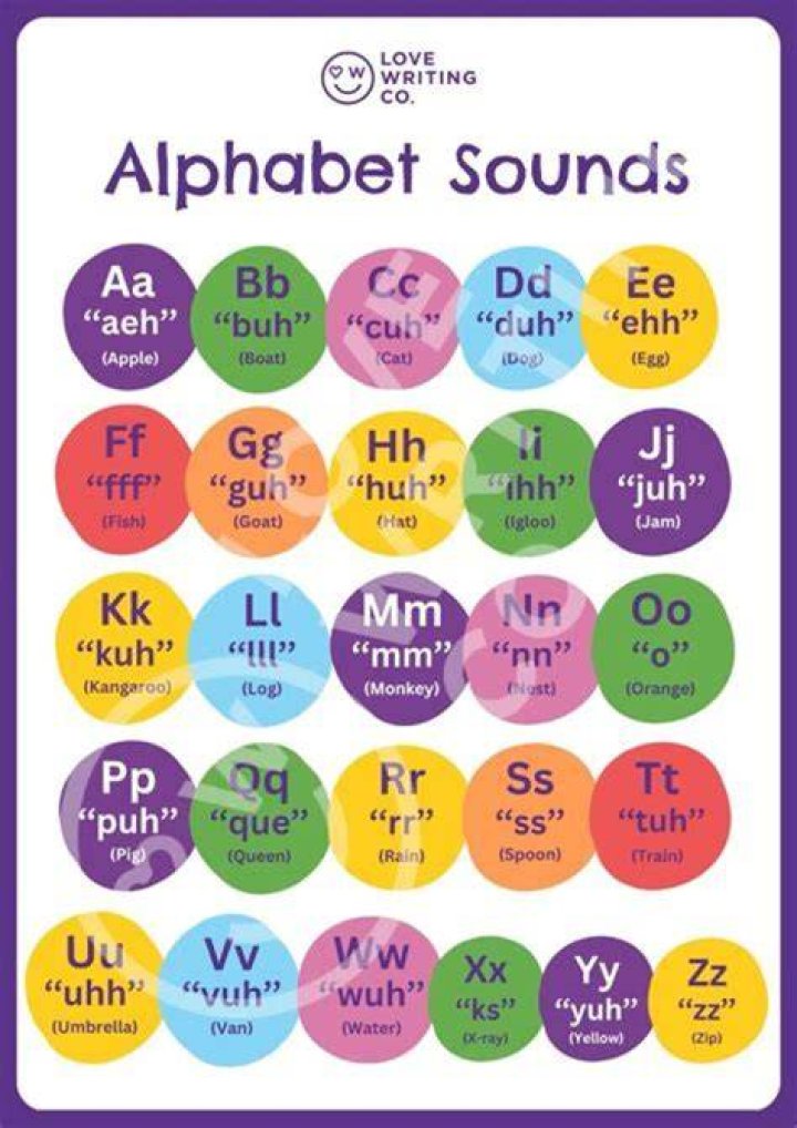 Which language sounds sweetest?