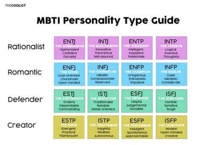 Which MBTI is most childlike?