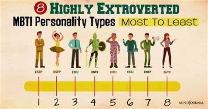 Which MBTI is the most bravest?