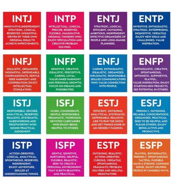 Which MBTI type is the most innocent?