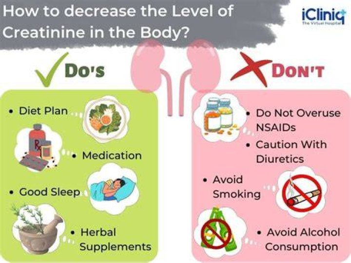 Which medicine decrease creatinine level?