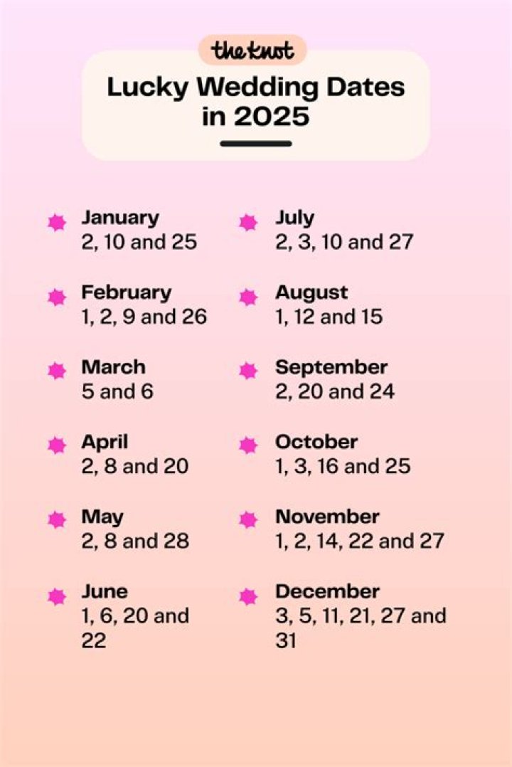 Which month is not good for marriage?