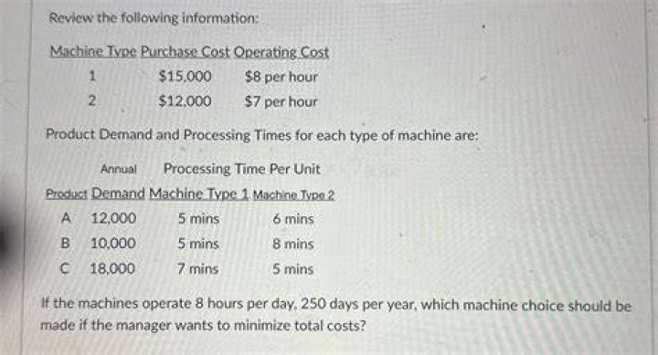 Which of the following cost is an operating cost?