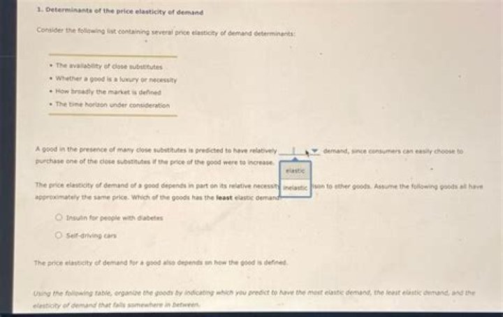 Which of the following goods will have the lowest price elasticity of demand?