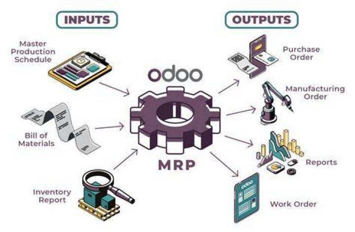 Which of the following input data are needed for MRP?