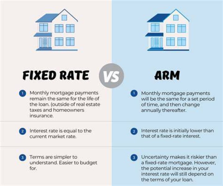 Which of the following is a mortgage loan that has a fixed-rate a fixed term and fixed payments?
