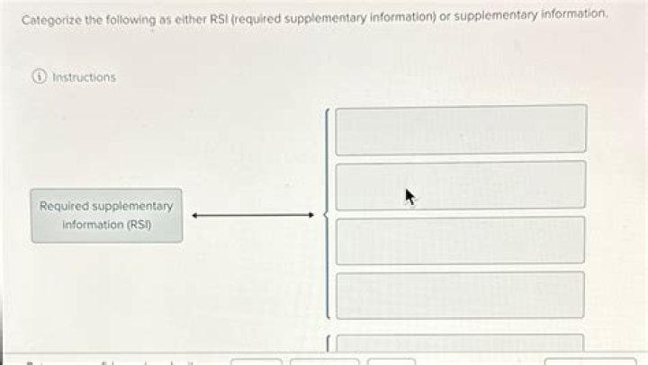 Which of the following is included in required supplementary information RSI?