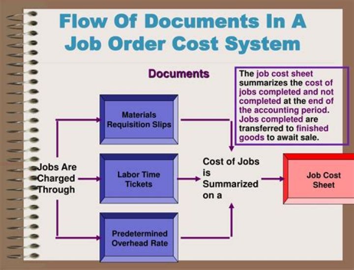 Which of the following is not a characteristic of job order costing system?