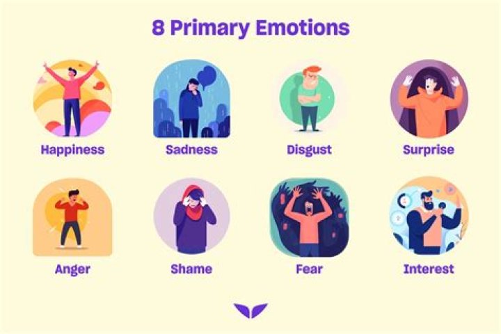 Which of the following is not a primary emotion?