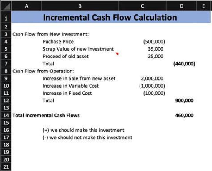 Which one of the following would not be counted as part of incremental cash flow?