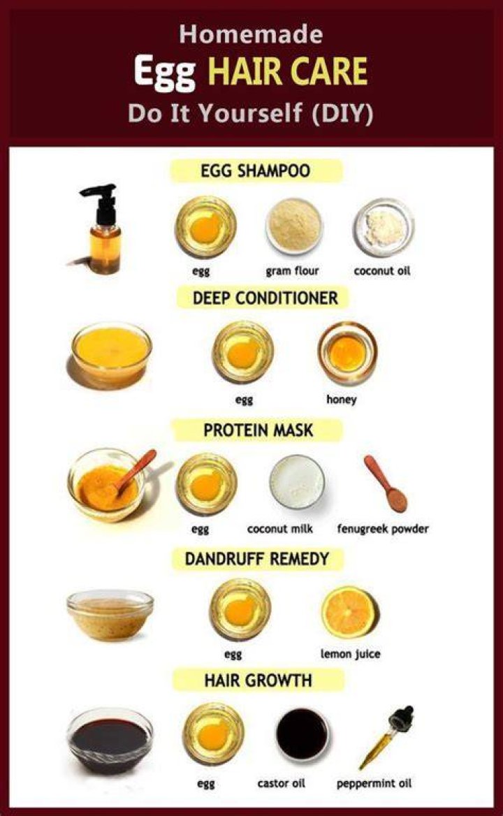 Which part of egg is best for hair?