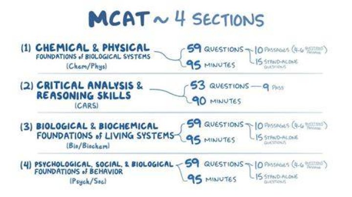Which part of MCAT is most difficult?