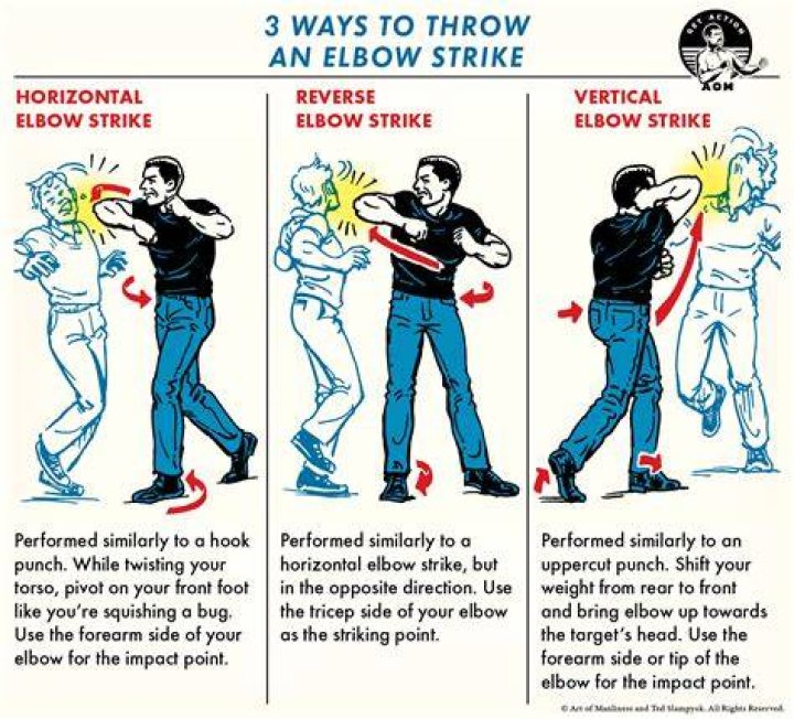 Which part of the body you will hit using the palm to strike up if the attacker is close to you?
