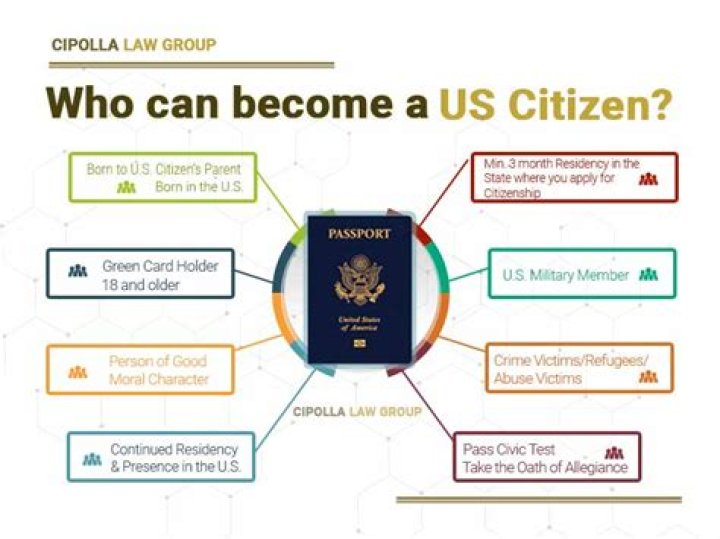 Which person is a citizen of a foreign country?