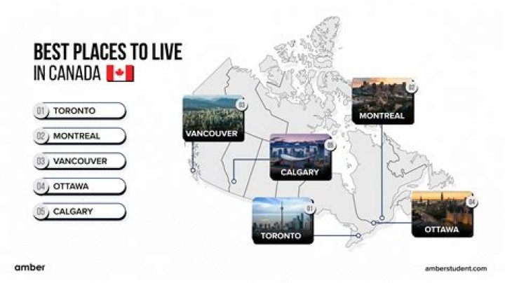 Which place is best to live in Canada?
