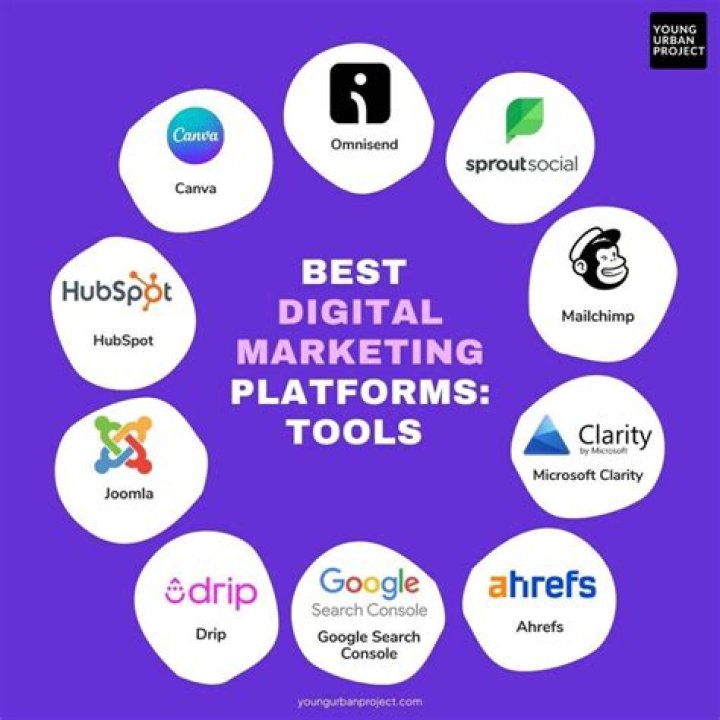 Which platform is used for advertising?