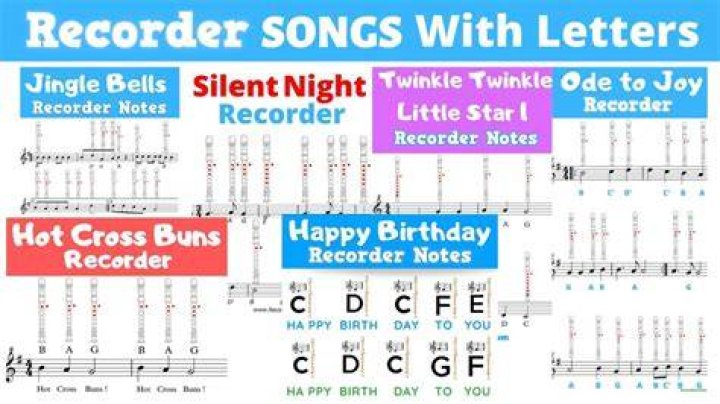 Which recorder is easiest to play?