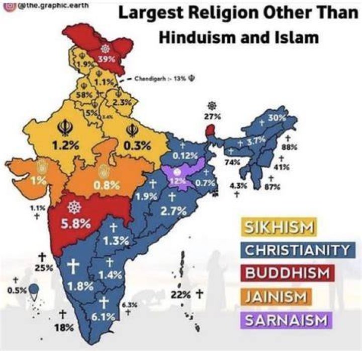 Which religion is best in India?