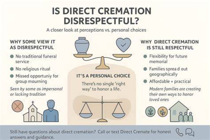 Which religions do not believe in cremation?