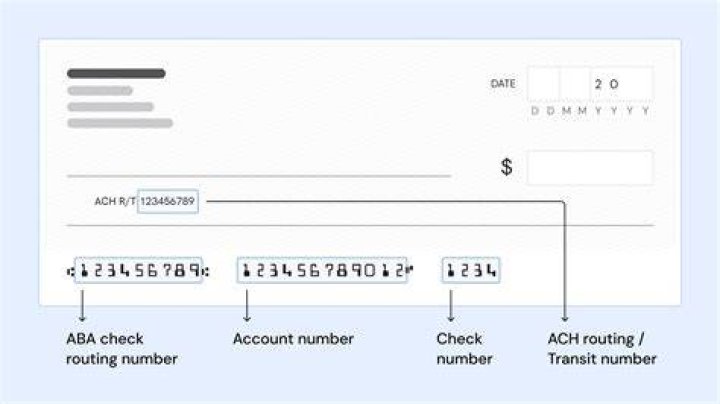 Which routing number do I use for ACH?