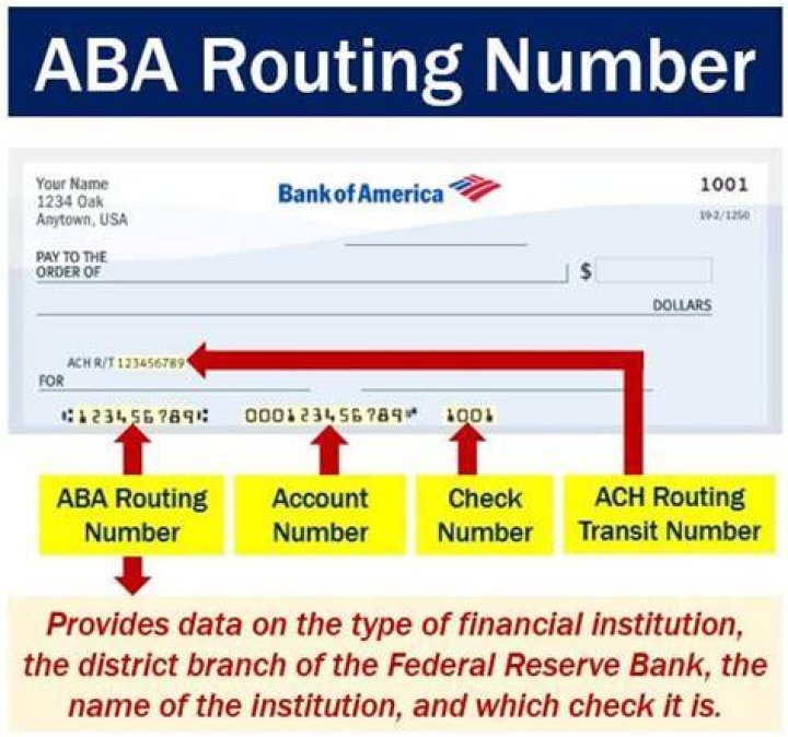Which routing number is ABA?
