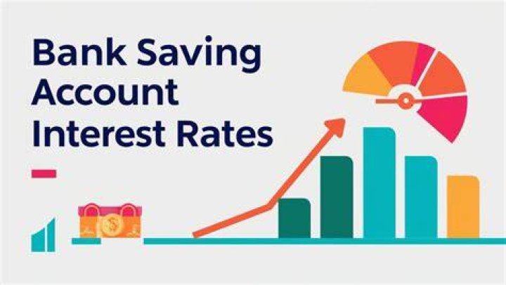 Which savings account has lowest interest rate?
