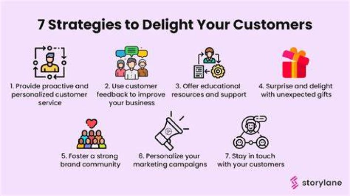 Which strategy ensure customers delight?