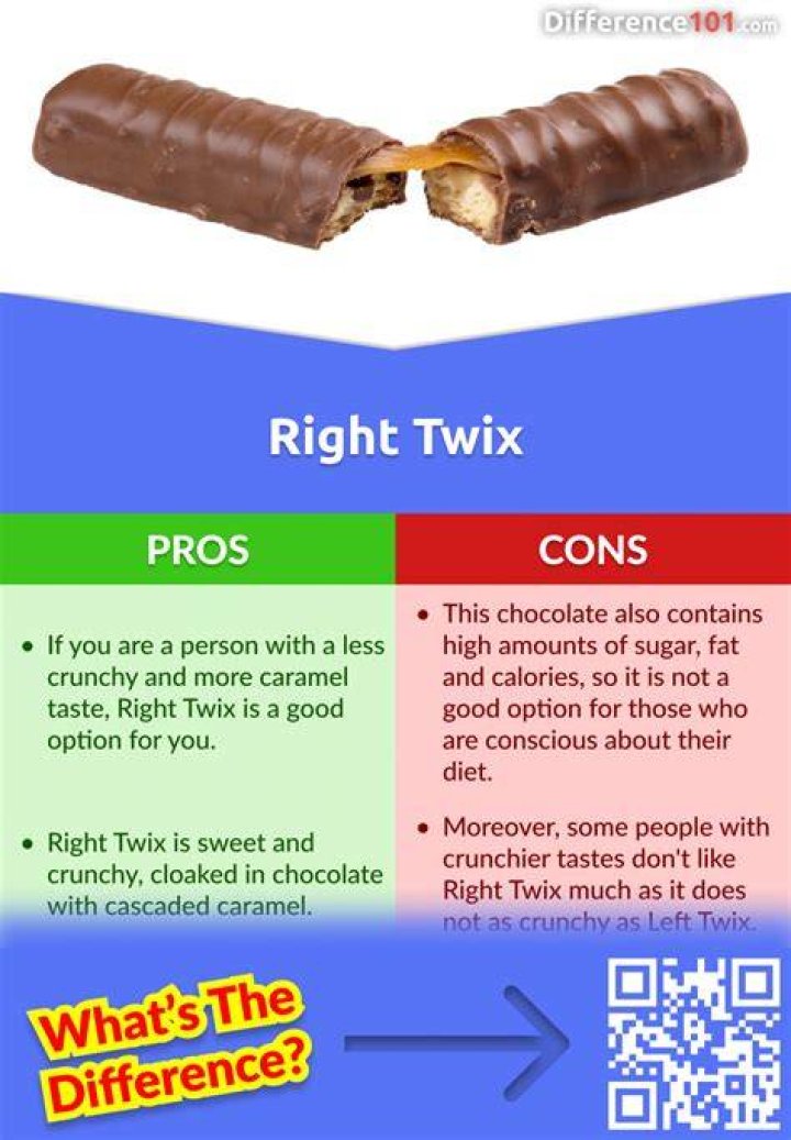 Which Twix has more cookie?